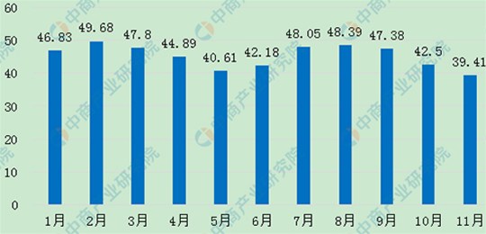 最新能繁母豬、生豬存欄數(shù)據(jù)發(fā)布。生豬產(chǎn)能持續(xù)向好，畜牧業(yè)生產(chǎn)逐漸恢復(fù)