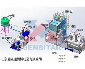 1噸、2噸、3噸／批次畜禽無害化處理機組